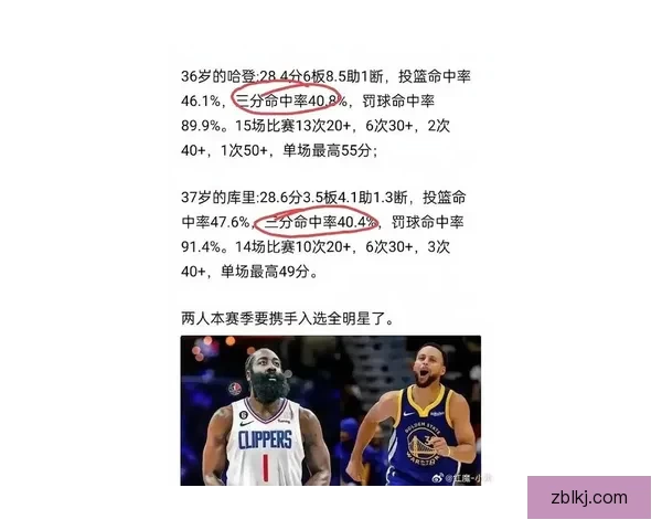 最强nba哈登满级属性，究竟有多逆天？